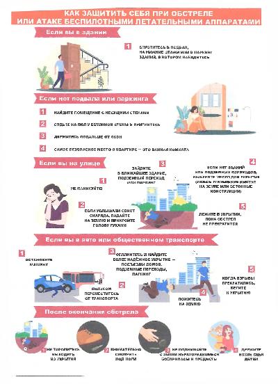 Как защитить себя при обстреле или атаке беспилотными летательными аппаратами