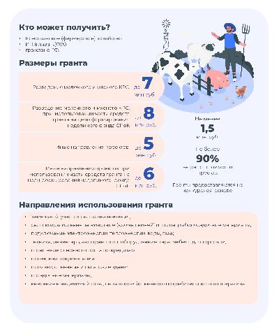 О деятельности отдельных категорий личных подсобных хозяйств