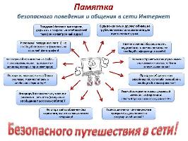 Памятка безопасного поведения и общения в сети Интернет